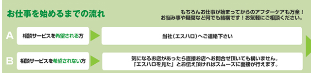 お仕事を始めるまでの流れ